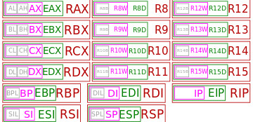 little-table-of-x86-registers.png